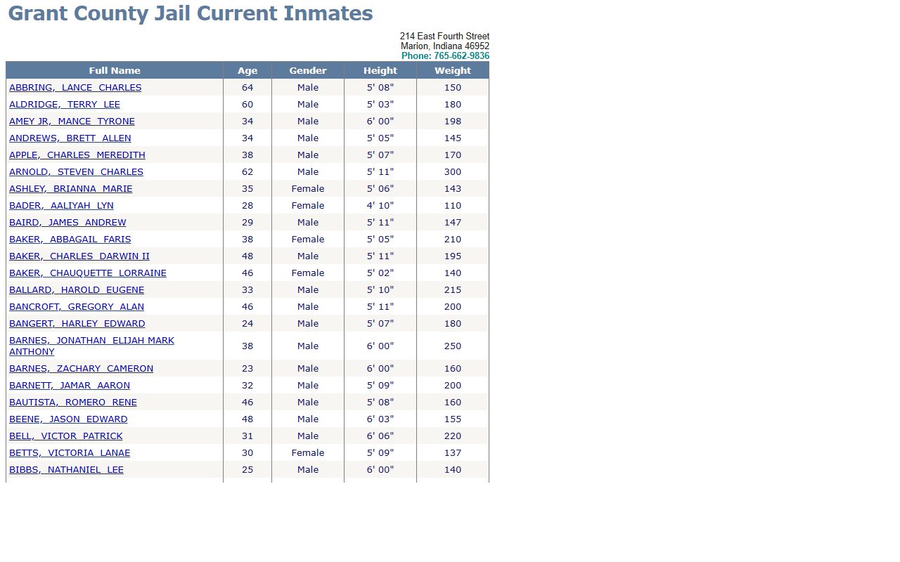 Grant County jail roster showing current inmates and arrest records